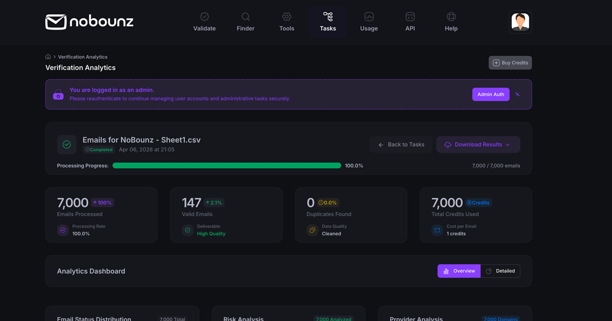 Analytics and deliverability insights