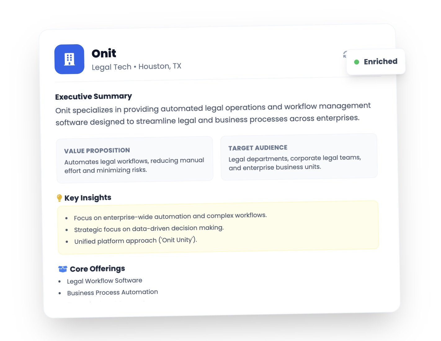 Know Your Prospects Before You Click Send.
